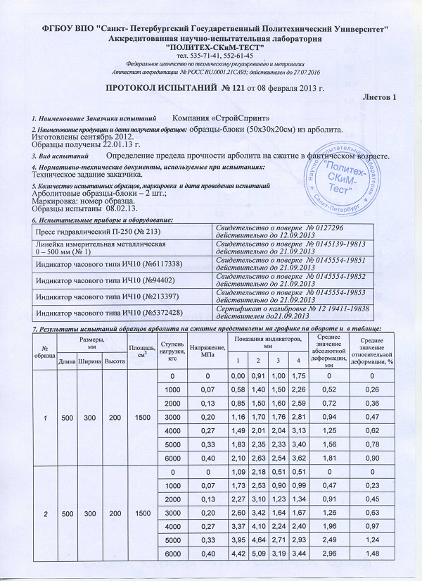 Акт результатов испытаний. Протокол испытания сшитого полиэтилена. Протокол испытания кабеля 6 кв образец. Bcgsnfyz RF,TKZ BP cibnjuj gjkb'nbktyf протокол. Форма протокола испытания кабеля 10 кв.